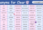 Synonyms for Clear in English with their Pictures