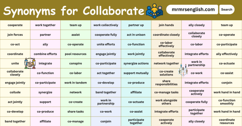 Synonyms for Collaborate in English with their Pictures