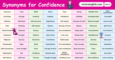 Synonyms for Confidence English with their Pictures