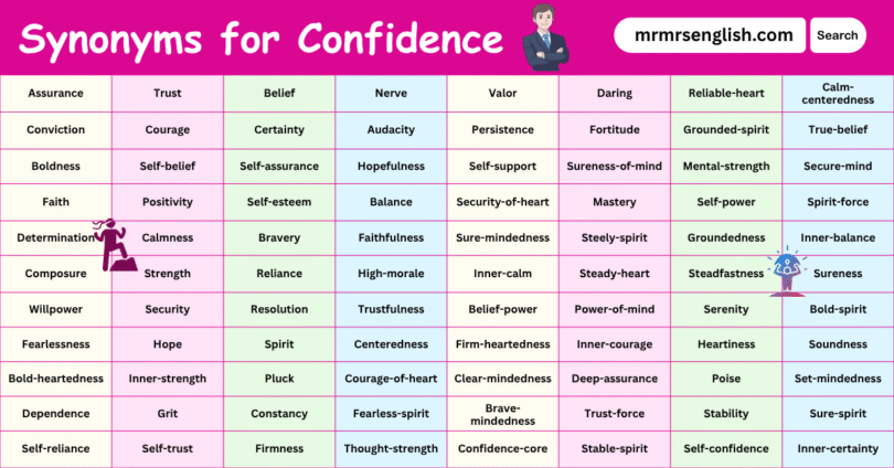 Synonyms for Confidence English with their Pictures