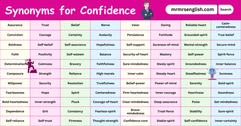 Synonyms for Confidence English with their Pictures