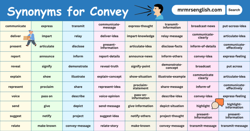Synonyms for Convey English with their Pictures