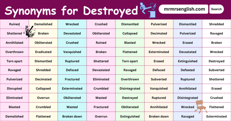 Synonyms for Destroyed in English with their Pictures