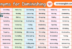 Synonyms for Diminishing in English with their Pictures