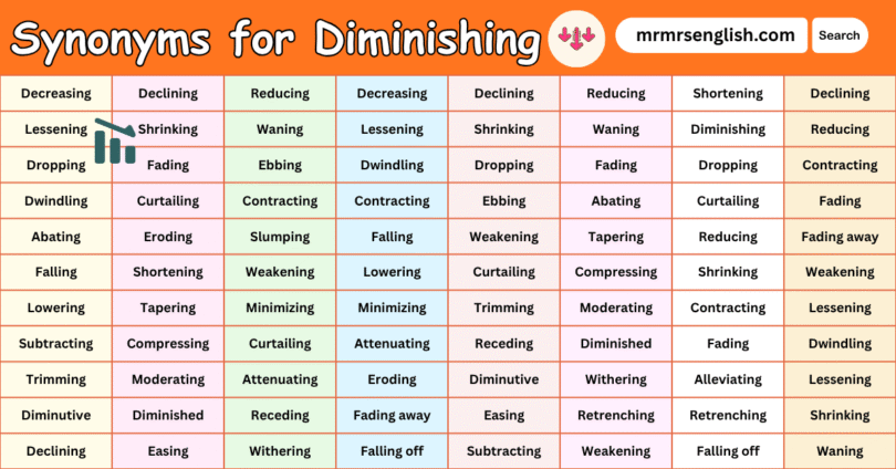 Synonyms for Diminishing in English with their Pictures