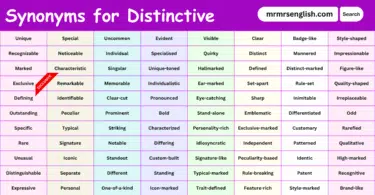 Synonyms for Distinctive in English with their Pictures