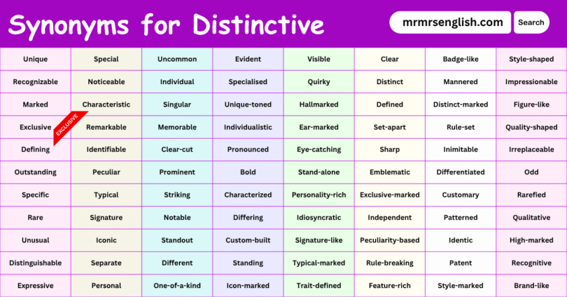 Synonyms for Distinctive in English with their Pictures
