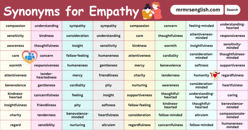 Synonyms for Empathy in English with their Pictures