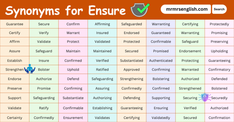 Synonyms for Ensure in English with their Pictures