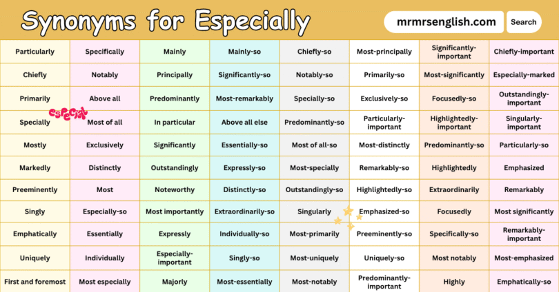 Synonyms for Especially in English with their Pictures