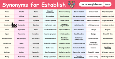 Synonyms for Establish in English with their Pictures