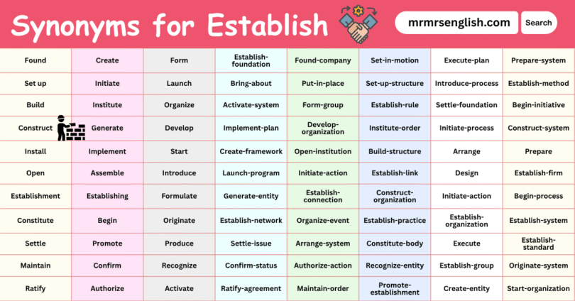 Synonyms for Establish in English with their Pictures
