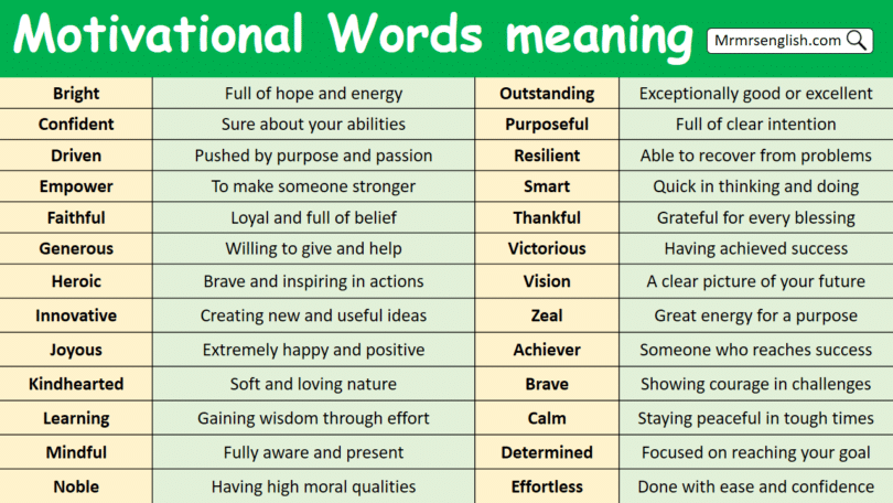 100 Motivational Words with meaning in English with Pictures