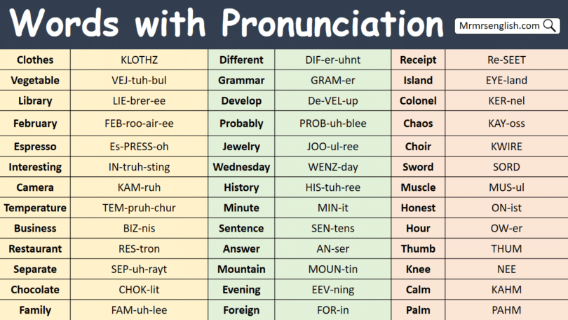100 Words with Pronunciation in English with Their Pictures