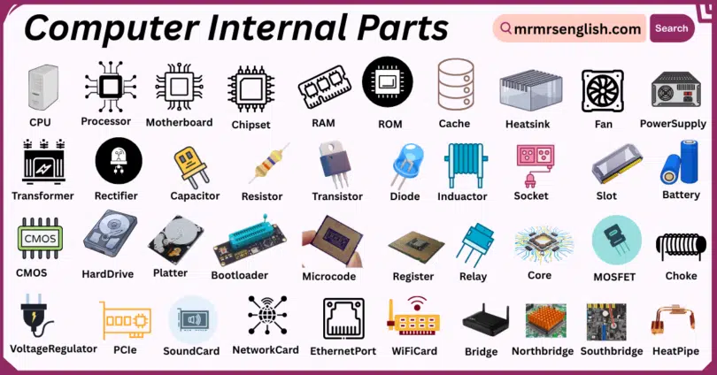 Computer Internal Parts Names in English with Their Pictures