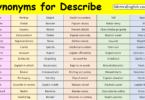 Synonyms for Describe in English with their Pictures