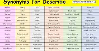 Synonyms for Describe in English with their Pictures