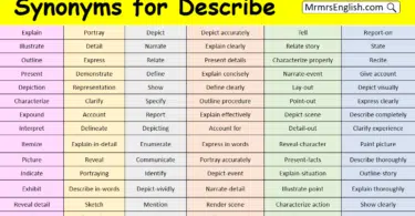 Synonyms for Describe in English with their Pictures