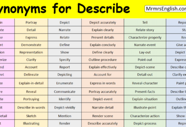 Synonyms for Describe in English with their Pictures
