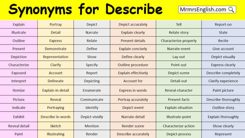 Synonyms for Describe in English with their Pictures