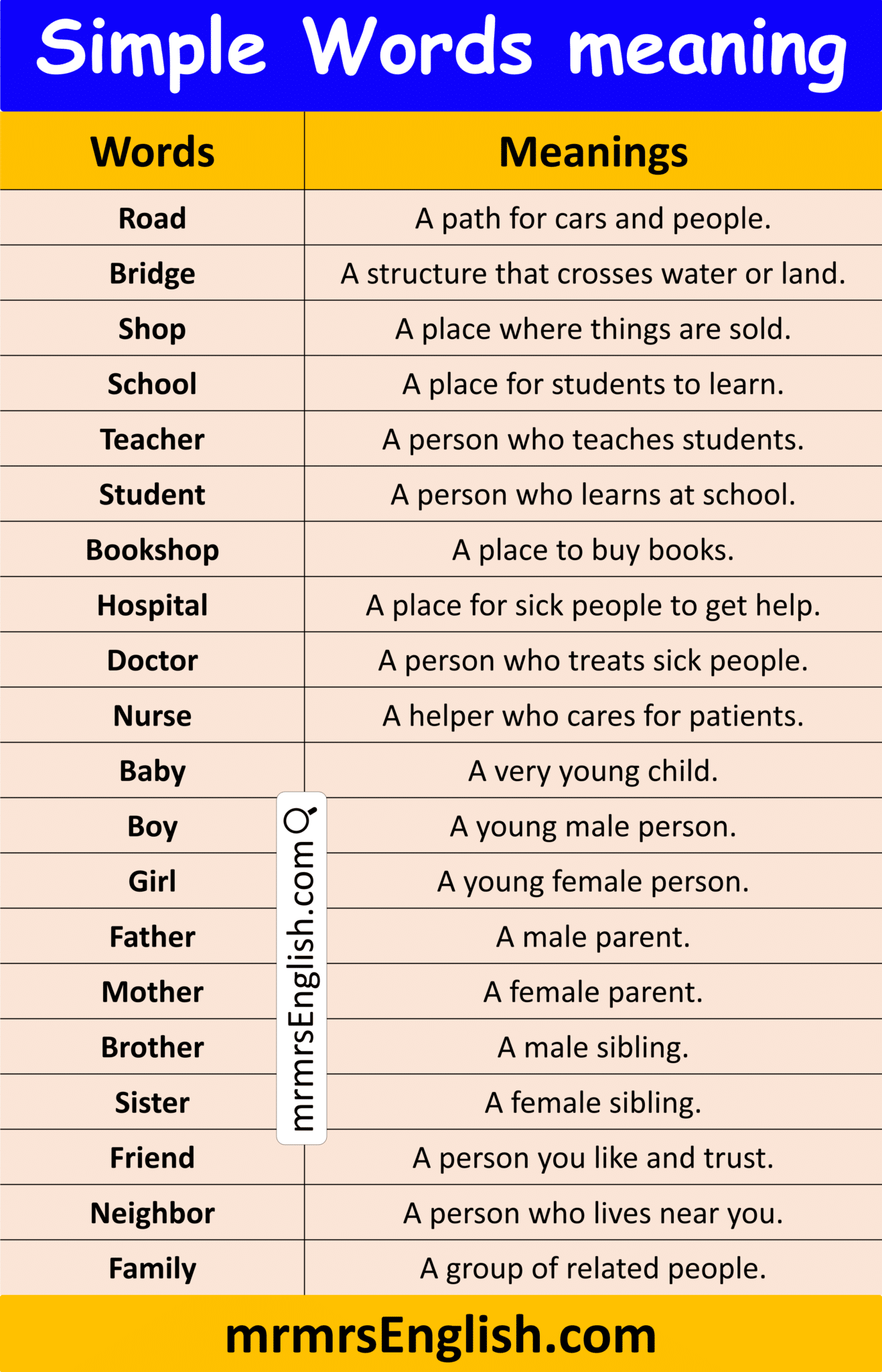 Simple Words with Meaning in English with Pictures - MR MRS ENGLISH