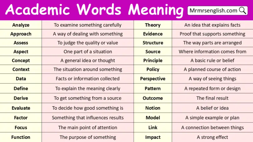 Academic Words with Meaning in English with Pictures