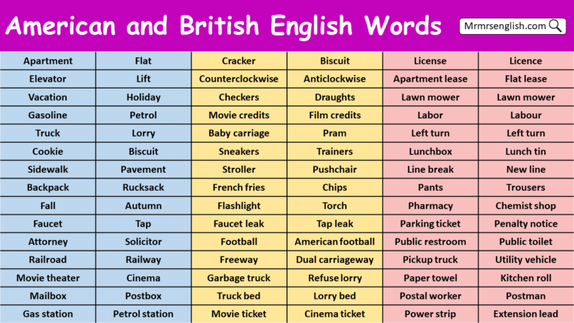 American and British English Words