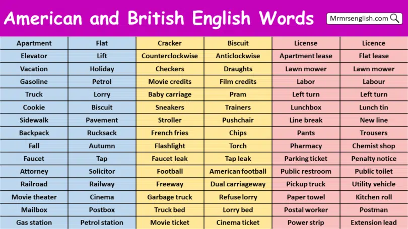 American and British English Words