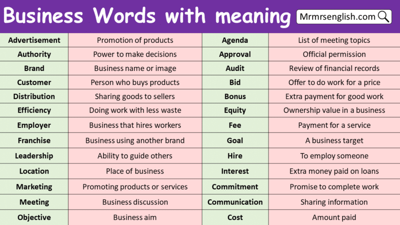 Business Words with meaning