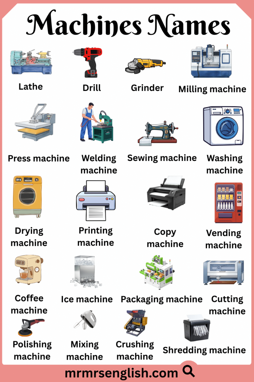 Different Types of Machines Names in English with Their Pictures - MR ...