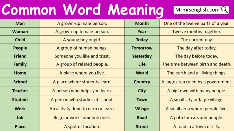 Common Words with Meaning in English with Pictures