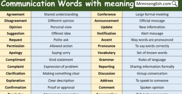 Communication Words with meaning