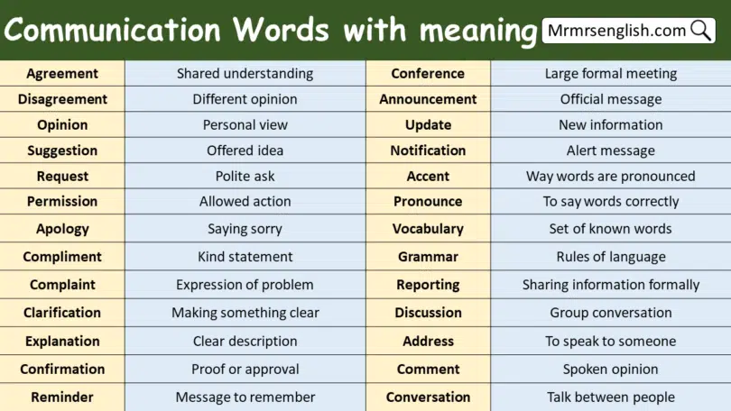 Communication Words with meaning