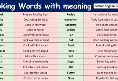Cooking Words with meaning