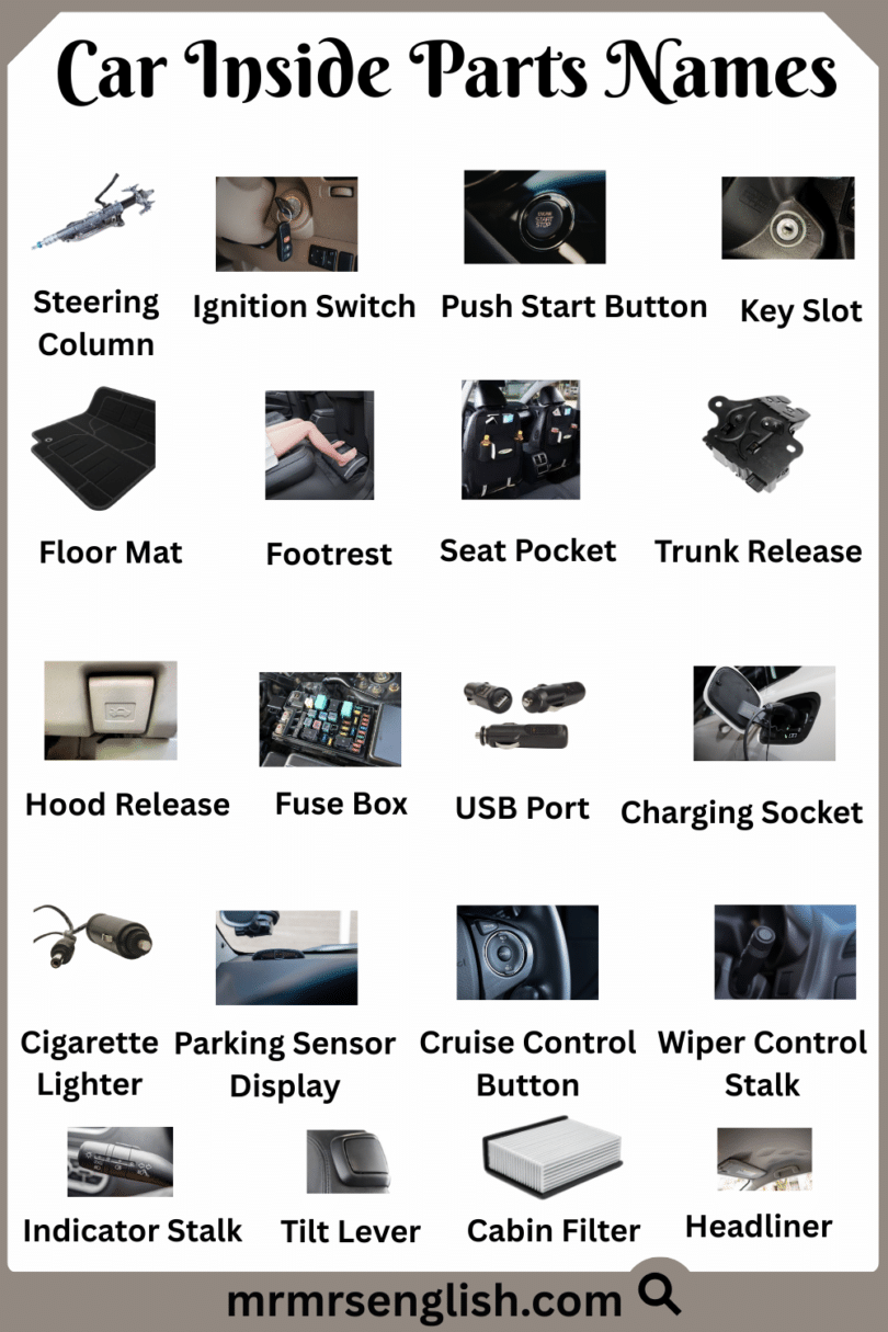 Car Inside Parts Names in English with Their Pictures - MR MRS ENGLISH