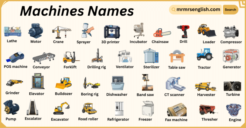 Different Types of Machines Names in English with Their Pictures