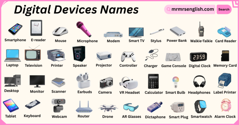 Digital Devices Names in English with Their Pictures