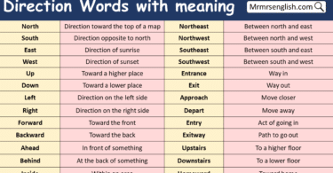 Direction Words with meaning