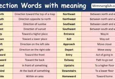 Direction Words with meaning