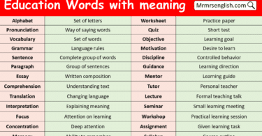 Education Words with meaning