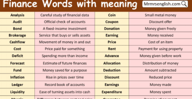 Finance Words with meaning