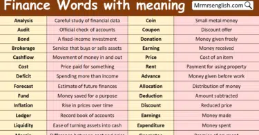 Finance Words with meaning