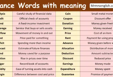 Finance Words with meaning