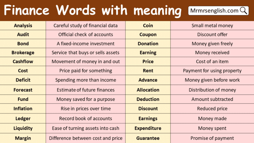 Finance Words with meaning