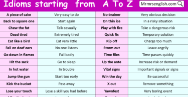 Idioms List from A To Z in English 1000+ idioms with meanings