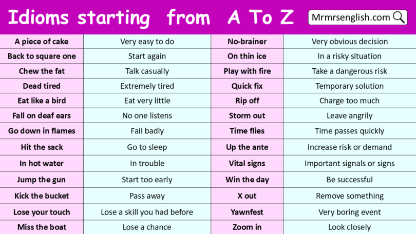 Idioms List from A To Z in English 1000+ idioms with meanings