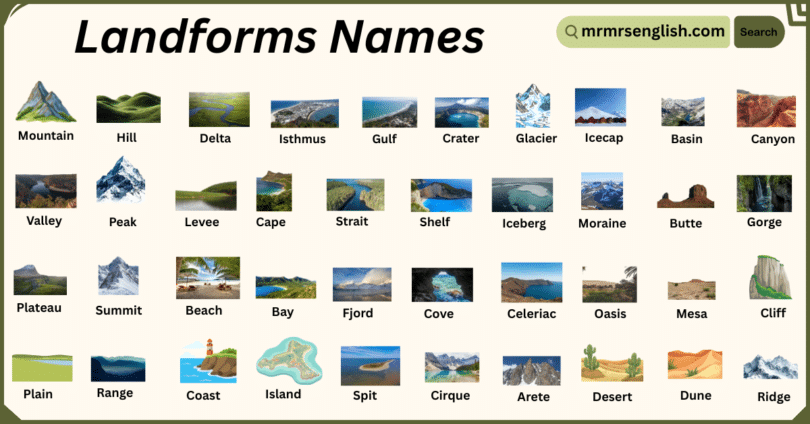 Landforms Names in English with Their Pictures