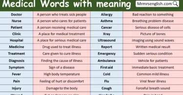 Medical Words with meaning