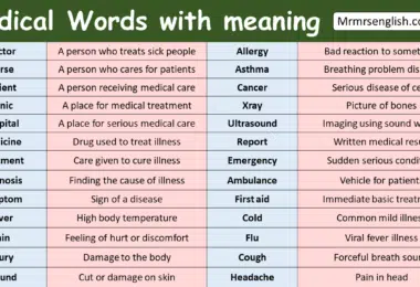 Medical Words with meaning