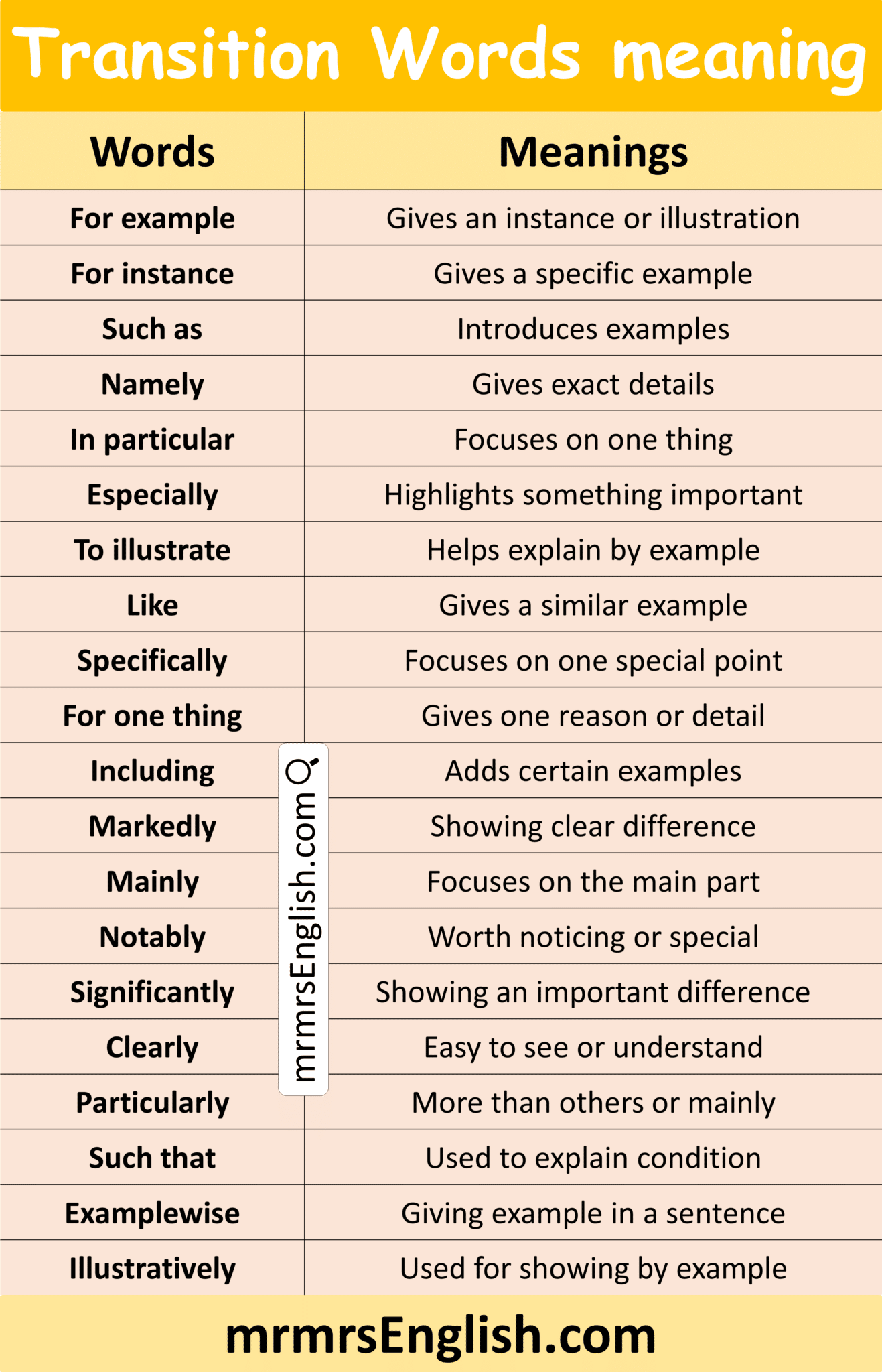 Giving Examples Transition Words 100 Transition Words with Meaning in English with Pictures - MR MRS ENGLISH